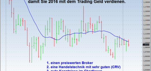 Forex der perfekte einstieg