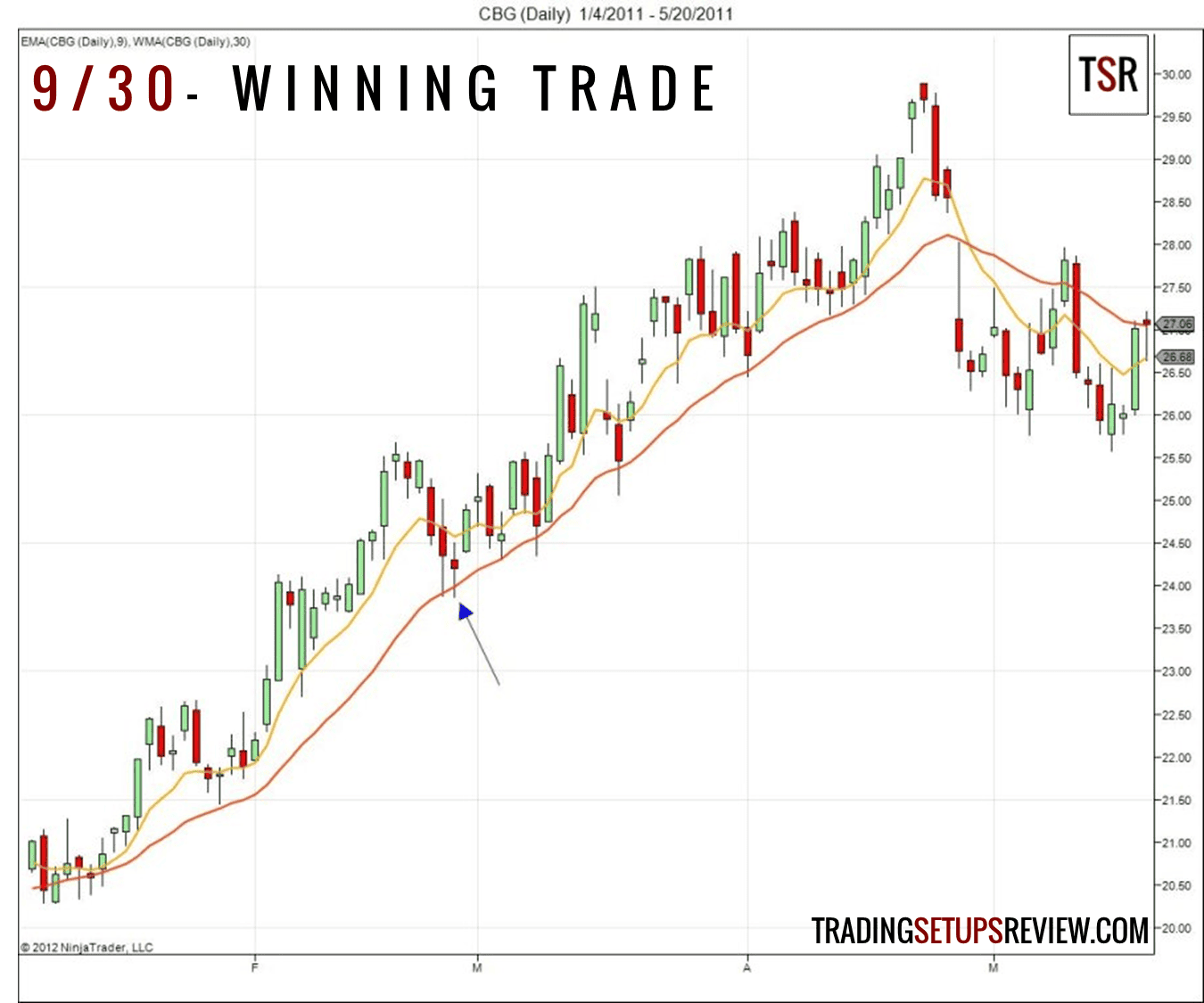 930-trading-setup-gewinn-trade