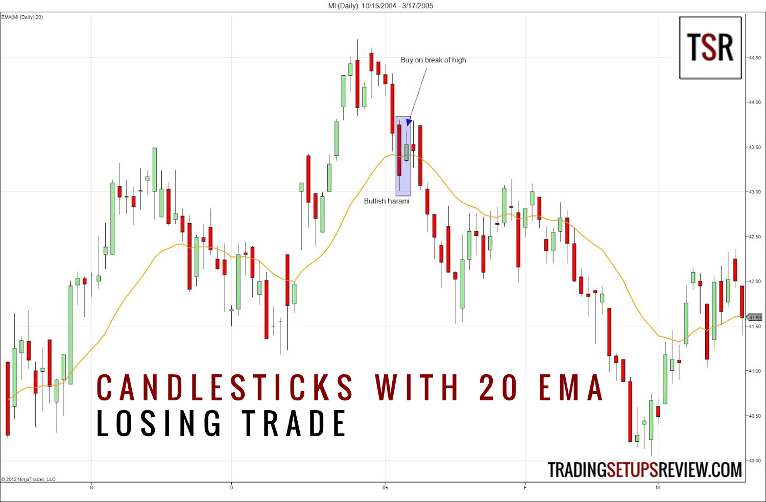 Forex signalgeber erfahrung