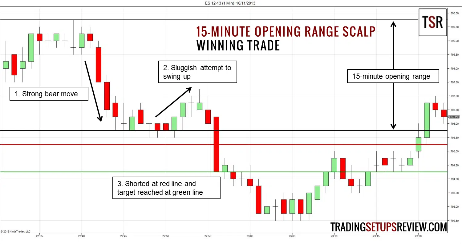 15-minuten-opening-scalp-trade-gewinntrade