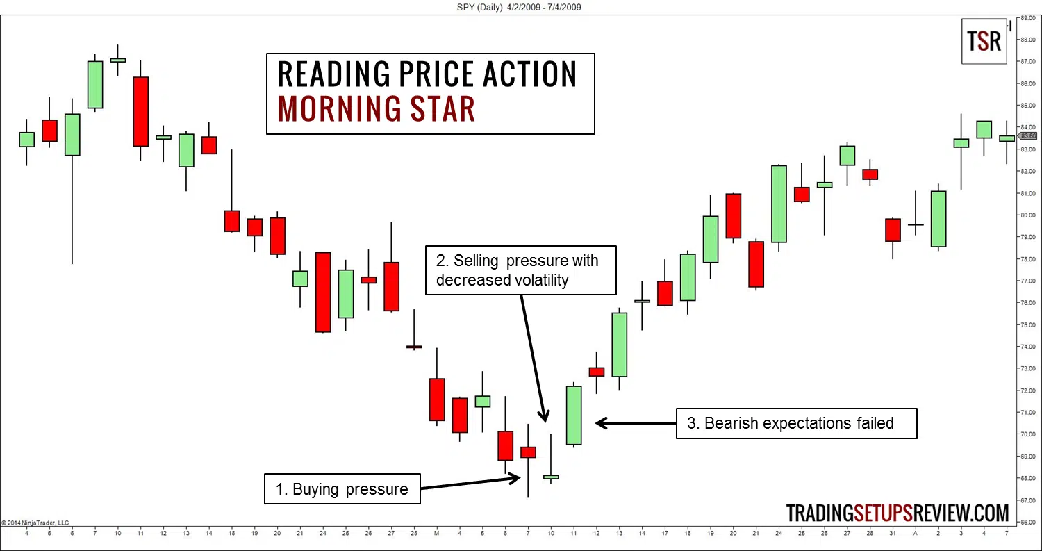 morning-star-chartformation