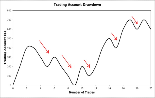 tradingkonto-drawdown