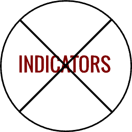 Einführung in das Price Action Trading (2023) Keine Indikatoren Price Action
