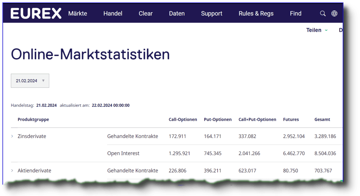 Open Interest auf der Website der EUREX, Ausschnitt