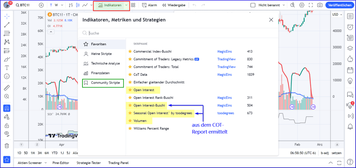 Suche und Auswahl von Indikator-Scripten bei TradingView