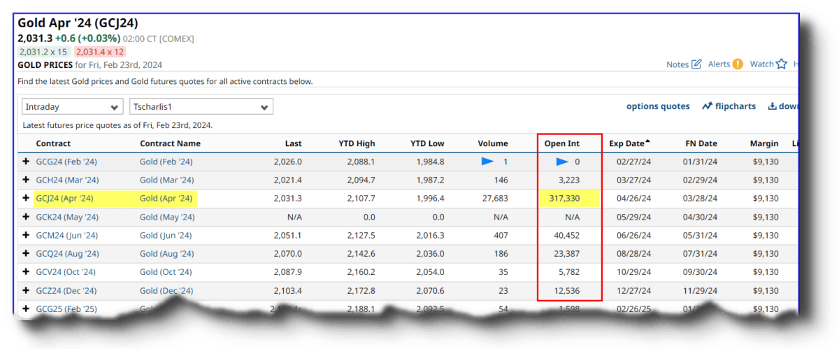 Gold Futures und Open Interest; Kontrakt Auswahl bei barchart - Screenshot (Ausschnitt)