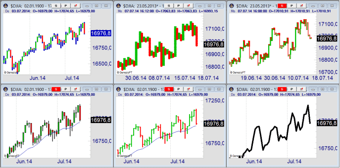 Ist das Candlestick-Trading einfacher? (2023) Chart-Arten