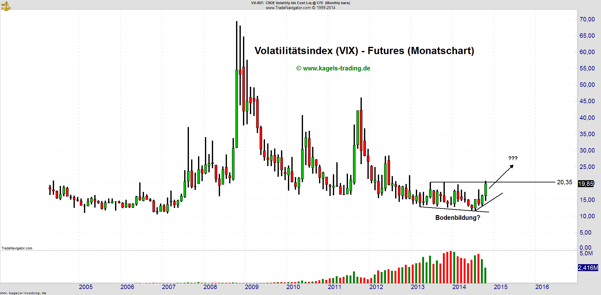 Volatilitätsindex (VIX)