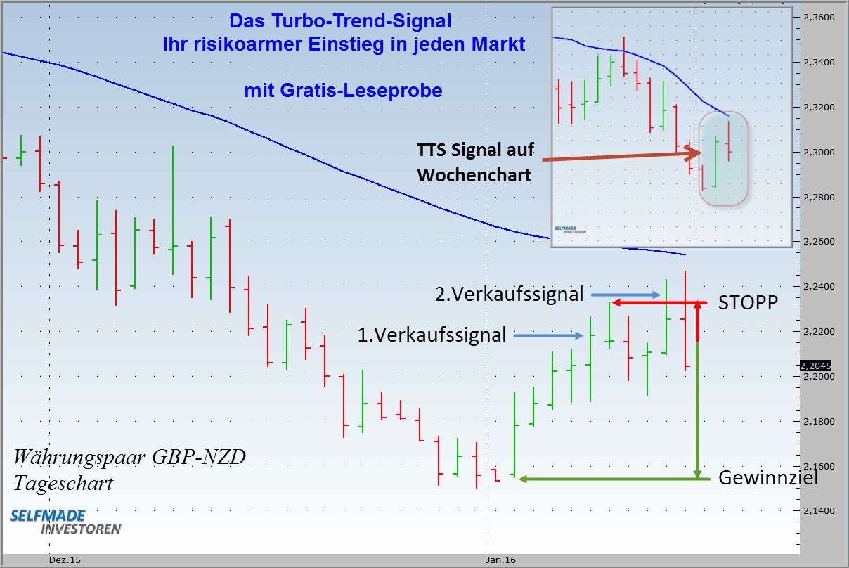 Forex futures trading india