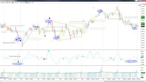 e-mini-sp500-chart-45000-ticks