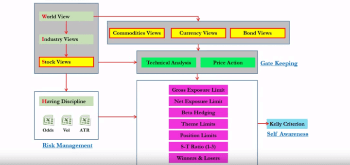 Global Macro framework