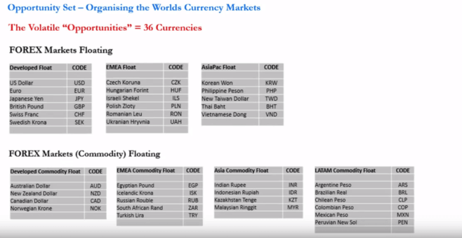 Global Macro Währungen opportunity set