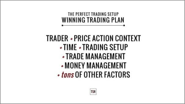 Das perfekte Trading Setup: Trader-Zeit-Trademanagement-Geldmanagement