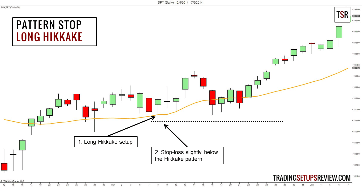 stop loss auftrag