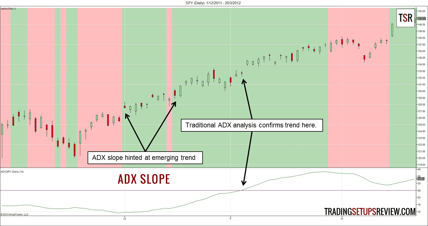 adx-steigung-trend