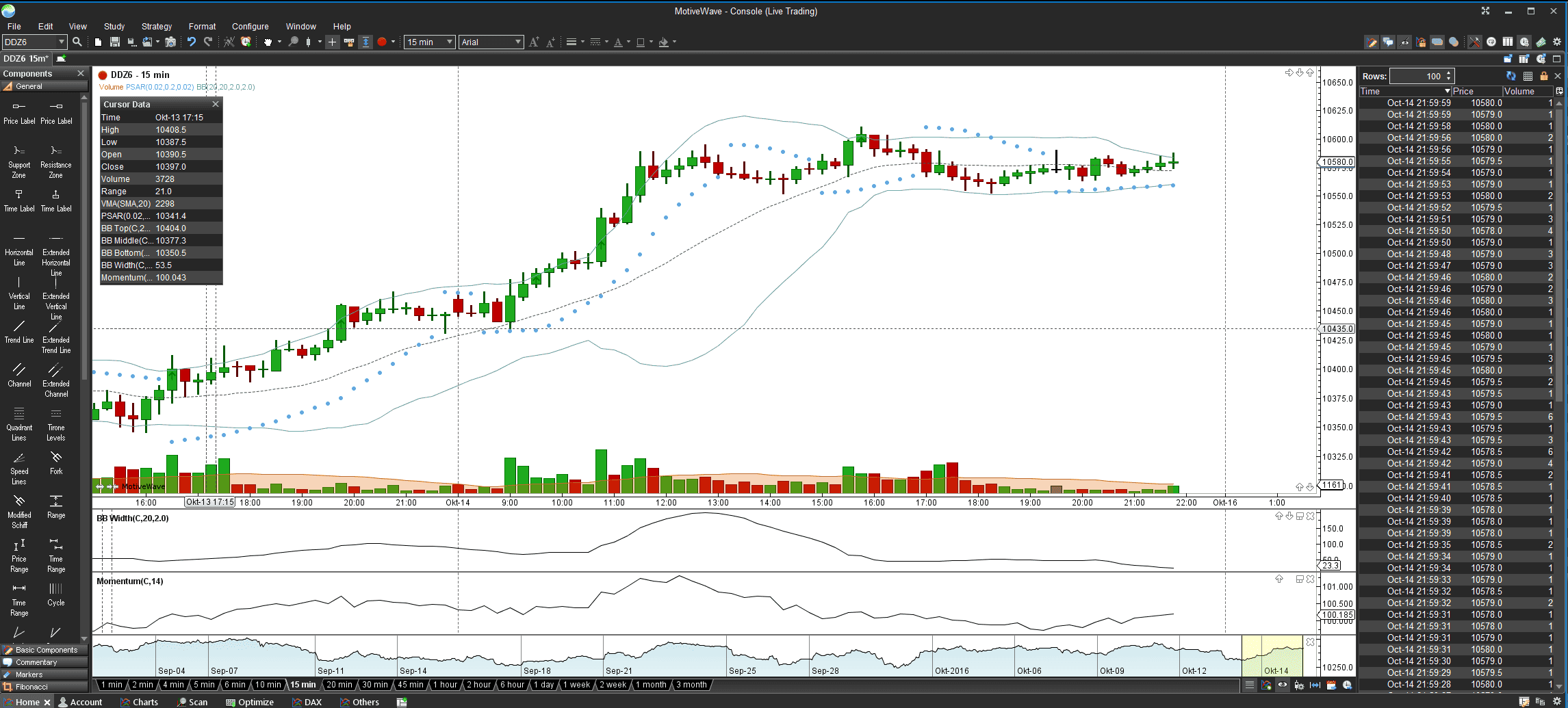 Trading Plattform MotiveWave trading plattform motivewave