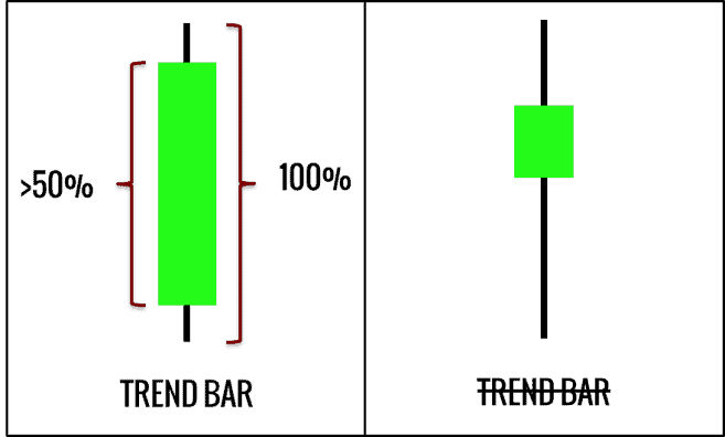 trend-balken