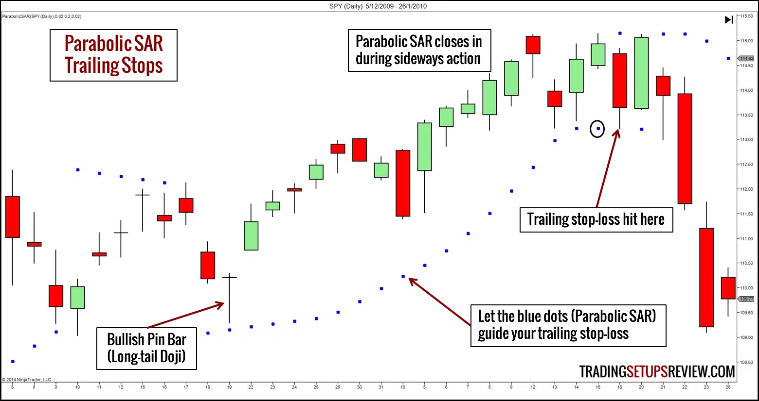 Parabolic SAR Trailing Stops trailing-stops-mit-parabolic-sar