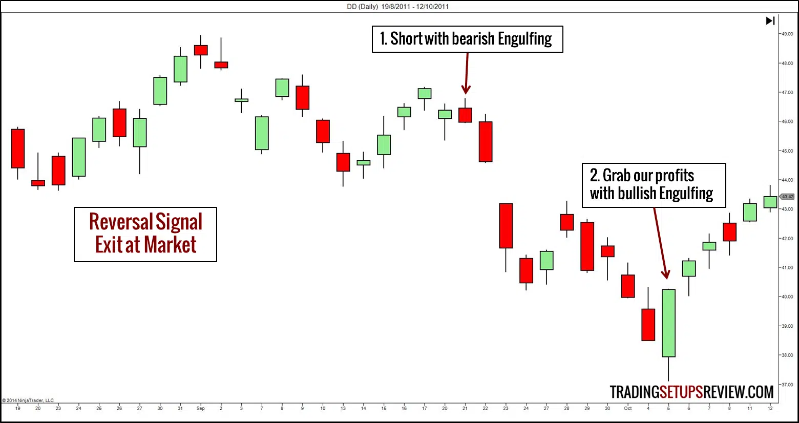 Reversal Signal: Ausstieg mit einer Market-Order take-profit-mit-reversal-signalen