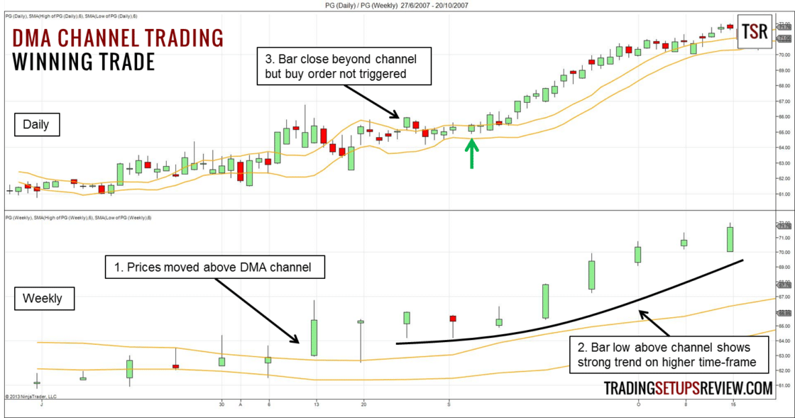 DMA Channel Tradingbeispiel Procter & Gamble