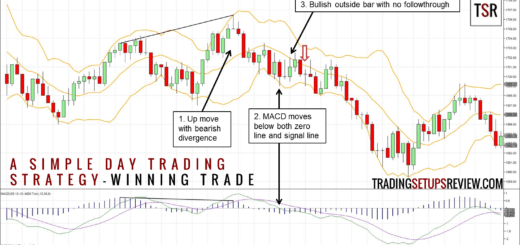 Einfaches trading system