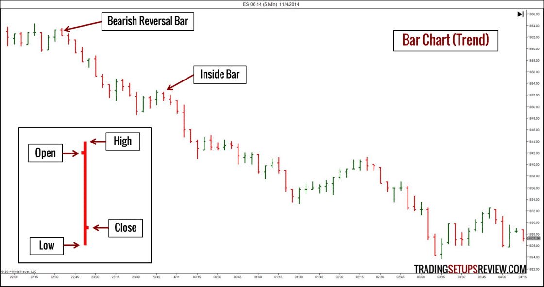 5-Minuten Chart des E-Mini S&P Future (Börsencharts)