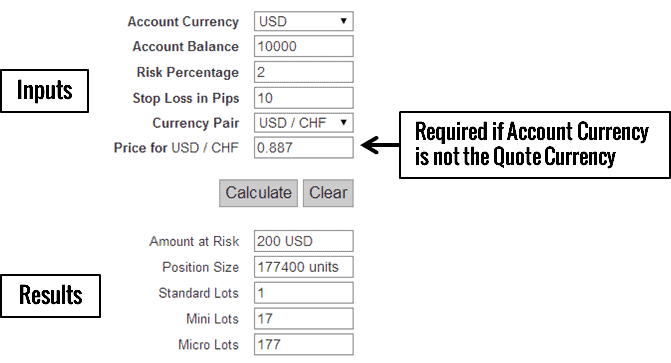 Das Bild zeigt einen Positionsrechner, der dem Trader dabei hilft, die richtige Positionsgröße für einen Forex Trade zu berechnen. 