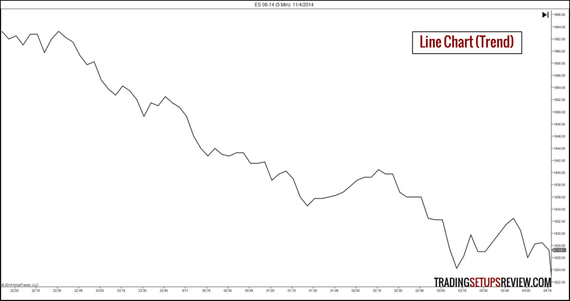 Linienchart Beispiel (Börsencharts)