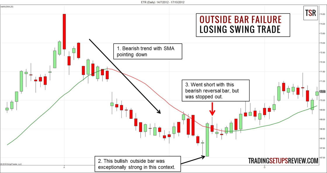 Tageschart ETR Aktie - Swing Trading Beispiel Verlust Trade