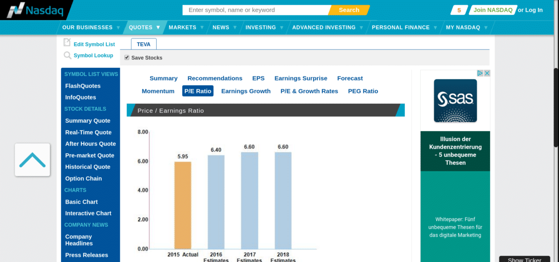 P/E Ratio von TEVA Kurs/Gewinn-Verhältnis vom TEVA