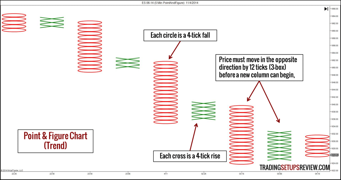 E-Mini S&P 500 Point & Figure Chart