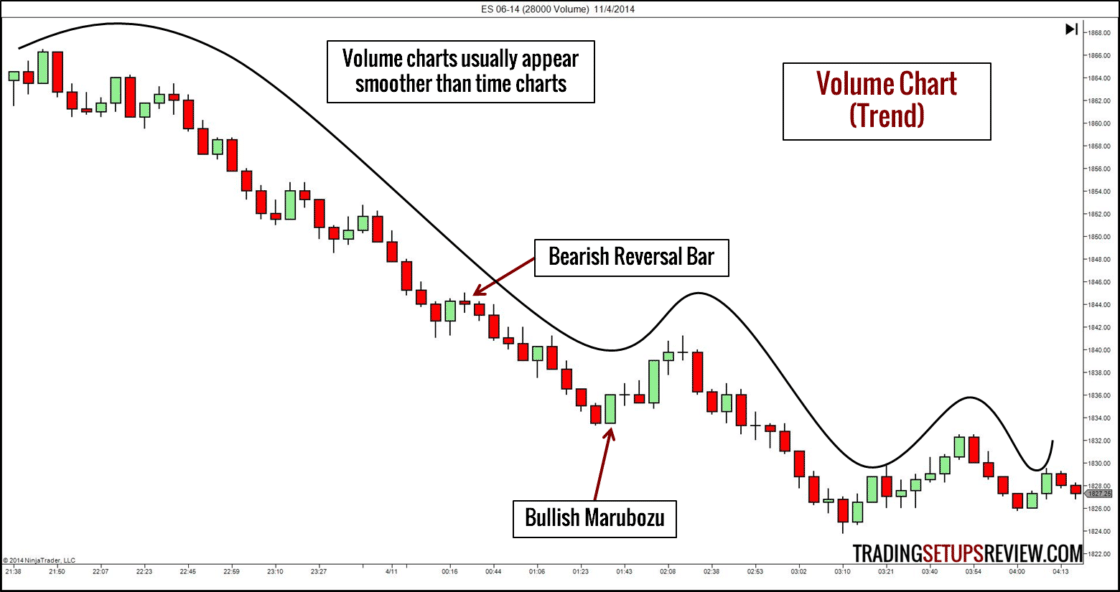 E-minie S&P Future 28000 Volume Chart (Börsenchart)