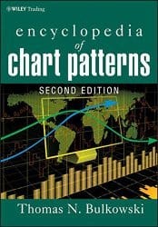 Chart patterns Thomas Bulkowski