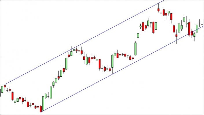 Bollinger bands banc de swiss