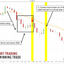 Nr7 trading strategy