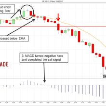 Momo forex trading
