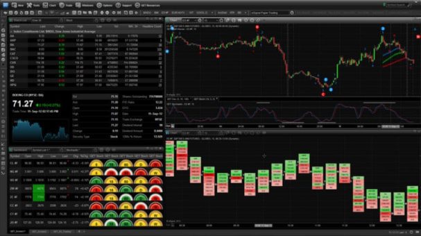 Handelsplattform Daytrading