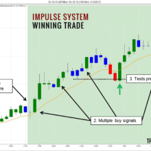 Trading impulse system