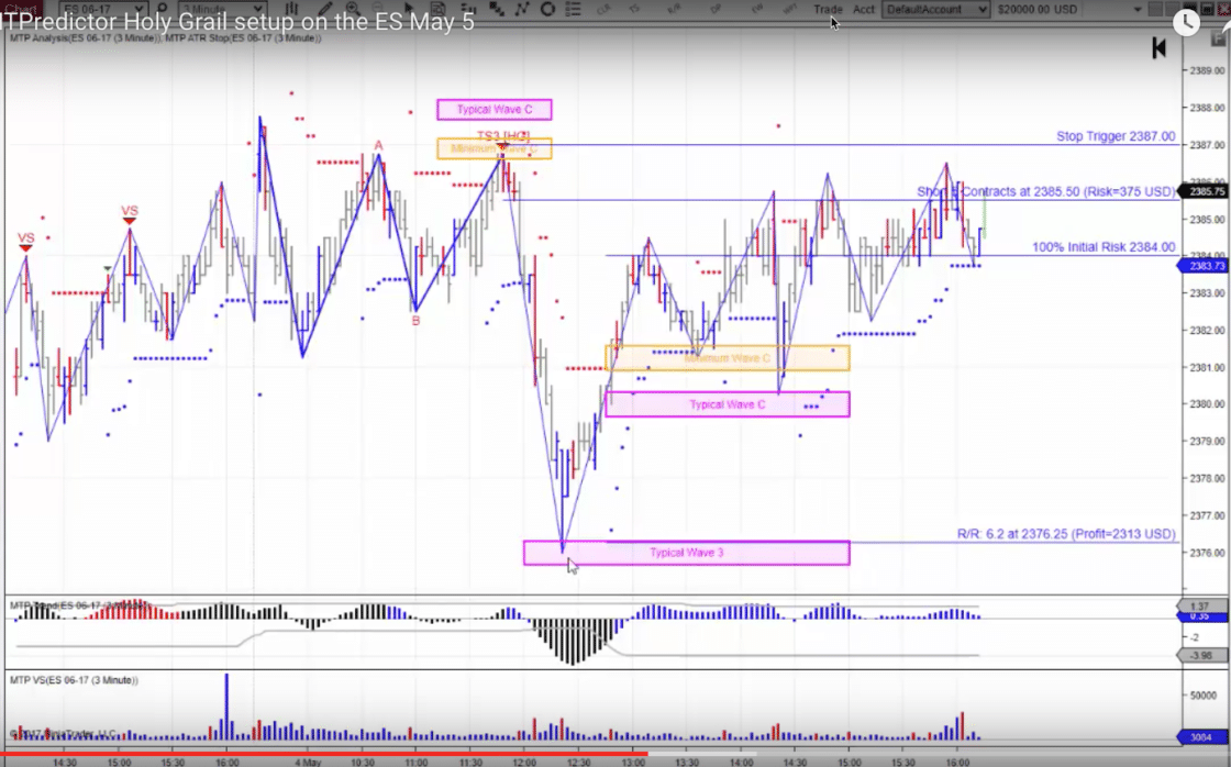 MTPredictor Holy Grail Setup. Screenshot der MT Predictor Software mit einem Chart, der Elliott-Wellen-Analysen und Decision Points zeigt. Markierte Widerstands- und Unterstützungszonen, eingezeichnete Trendlinien sowie Stop-Loss- und Gewinnziele sind sichtbar. Unten befinden sich Volumenbalken und ein Trend-Indikator.