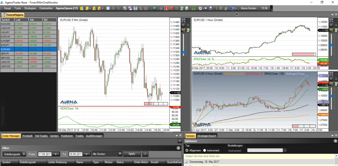 AgenaTrader EURUSD Charts. Screenshot der AgenaTrader-Software mit EUR/USD-Charts. Links eine Marktübersicht mit verschiedenen Währungspaaren, in der Mitte ein 5-Minuten-Chart mit Unterstützungs- und Widerstandszonen, rechts ein 1-Stunden- und 4-Stunden-Chart mit technischen Indikatoren wie RSI, gleitenden Durchschnitten und Bollinger-Bändern.