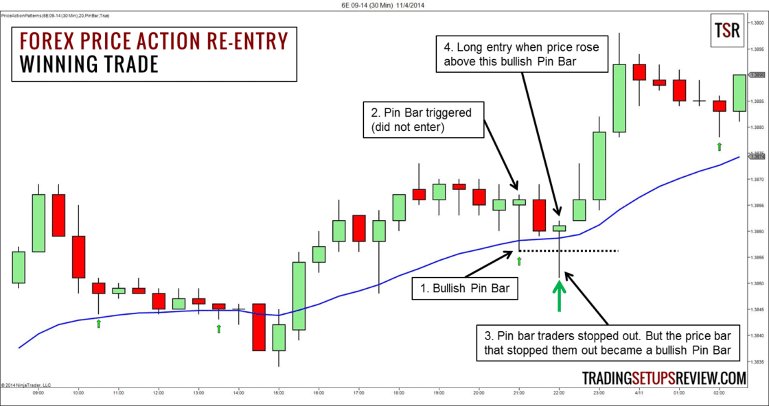 skuteczne strategie forex