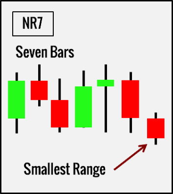 NR 7 Chartformation
