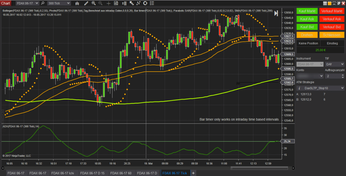 NinjaTrader DAX-Future 300 Tick Chart - Screenshot der NinjaTrader-Software mit einem 300-Tick-Chart des DAX-Futures. Der Chart zeigt Kerzencharts mit technischen Indikatoren wie gleitenden Durchschnitten, Bollinger-Bändern, Parabolic SAR und dem ADX-Indikator. Rechts befindet sich das Order-Panel mit Kauf- und Verkaufstasten sowie Kontoeinstellungen.