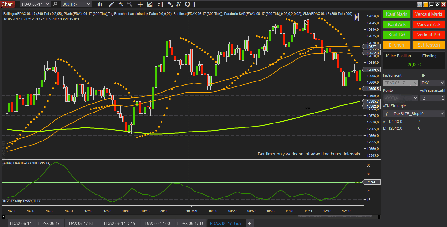 Chart Dax Future