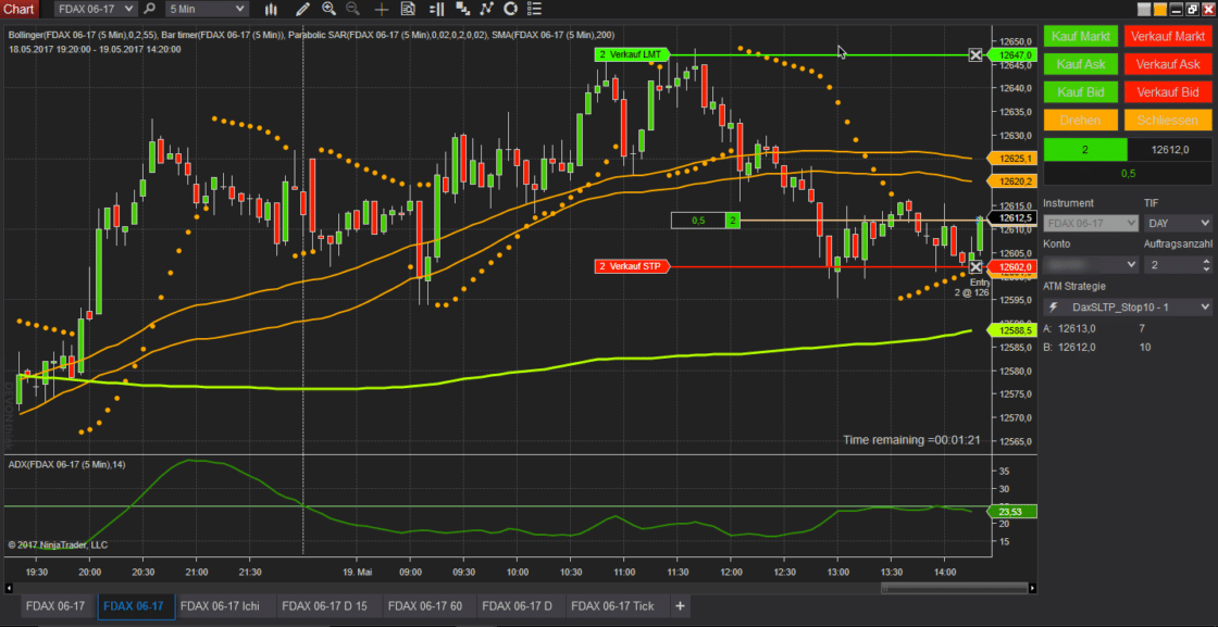 NinjaTrader Order Modul. Screenshot des NinjaTrader Order-Moduls mit einem 5-Minuten-Chart des DAX-Futures. Der Chart zeigt Kerzencharts mit technischen Indikatoren wie Bollinger-Bändern, gleitenden Durchschnitten und Parabolic SAR. Offene Orders sind als grüne und rote Linien mit Beschriftungen für Limit- und Stop-Orders sichtbar. Rechts befindet sich das Order-Panel mit Kauf- und Verkaufstasten sowie Kontoeinstellungen.