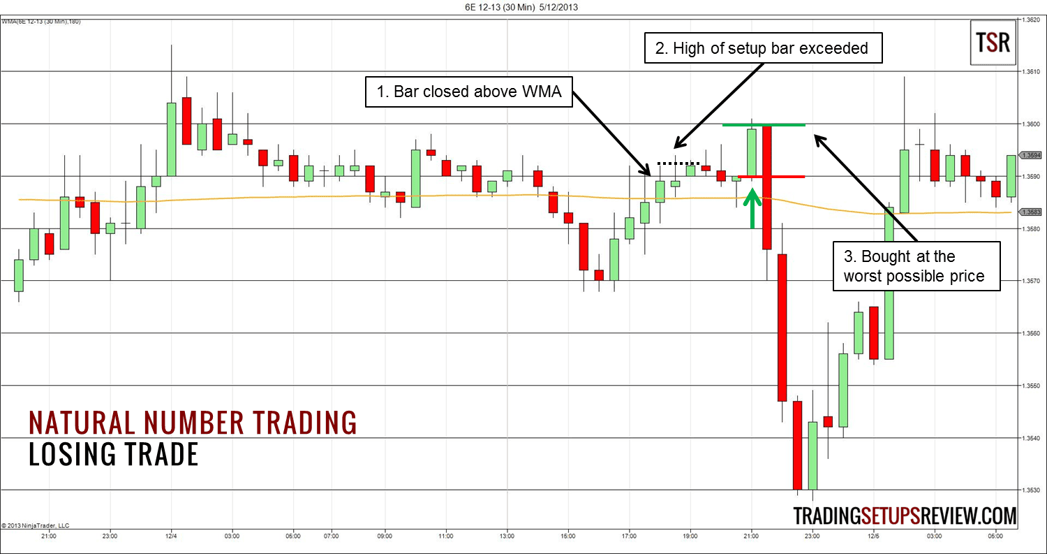 forex handel mit gleitenden durchschnitten