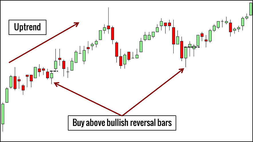 Reversal Bars - Chartformation