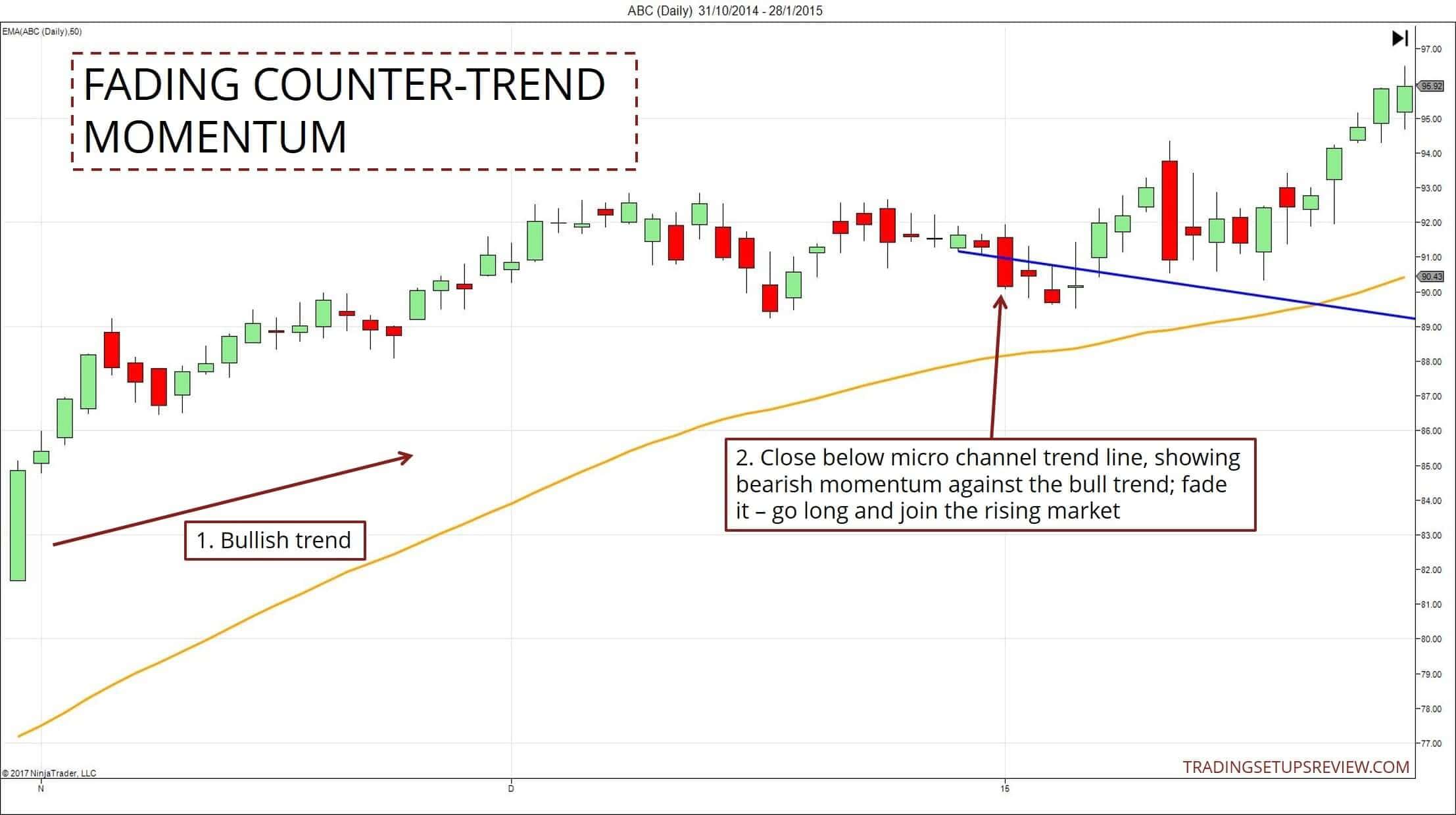 forex broker handeln gegen sie