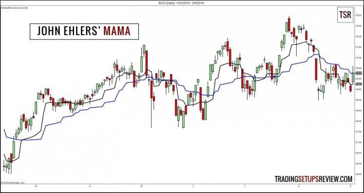 John Ehlers' MAMA