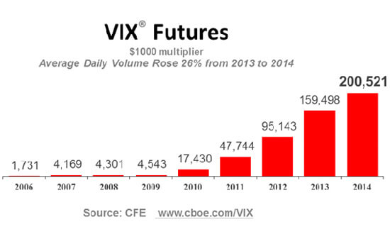 VIX Futures Volumen